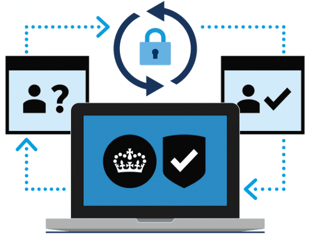 GOV.UK Verify Process